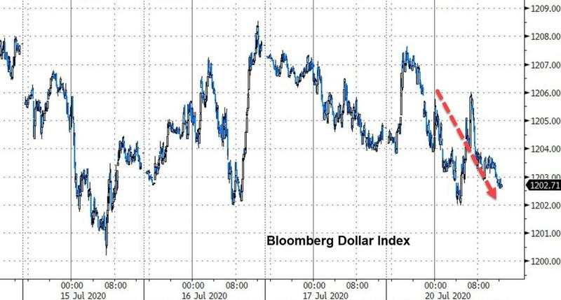 7月21日 | FOLLOWME汇市早报：黄金突破1820，白银飙升3%，日内关注澳洲联储货币会议纪要