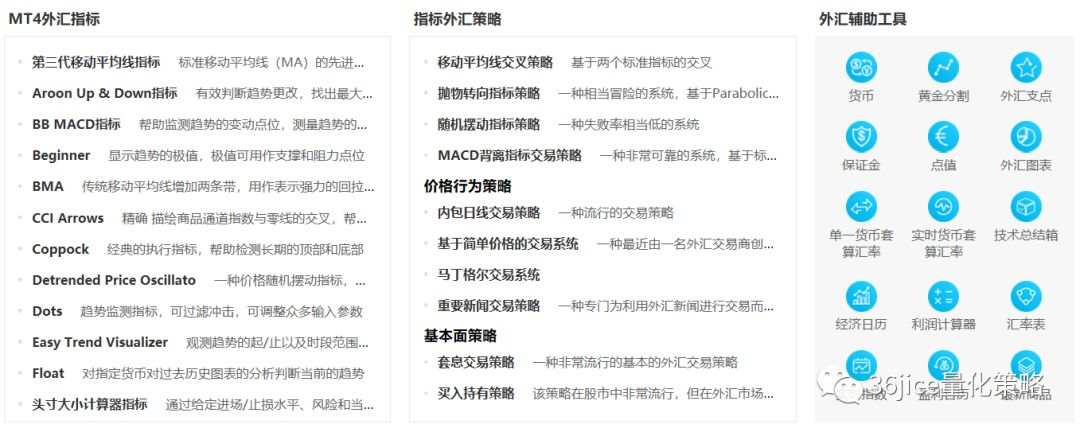 《从零开始学外汇》1.2.2全球外汇交易时段详解