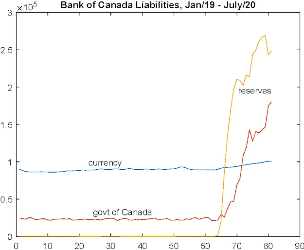 加拿大银行陷入非常规政策