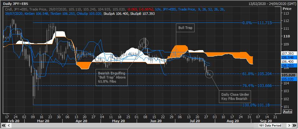 Phân tích thị trường forex từ các Tổ chức Tài chính - Ngày 29/7