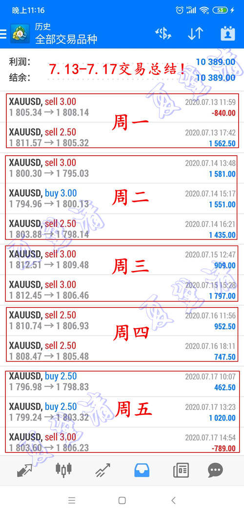 夏黛清：7.21黄金能否冲高一鸣惊人，原油逢高做空