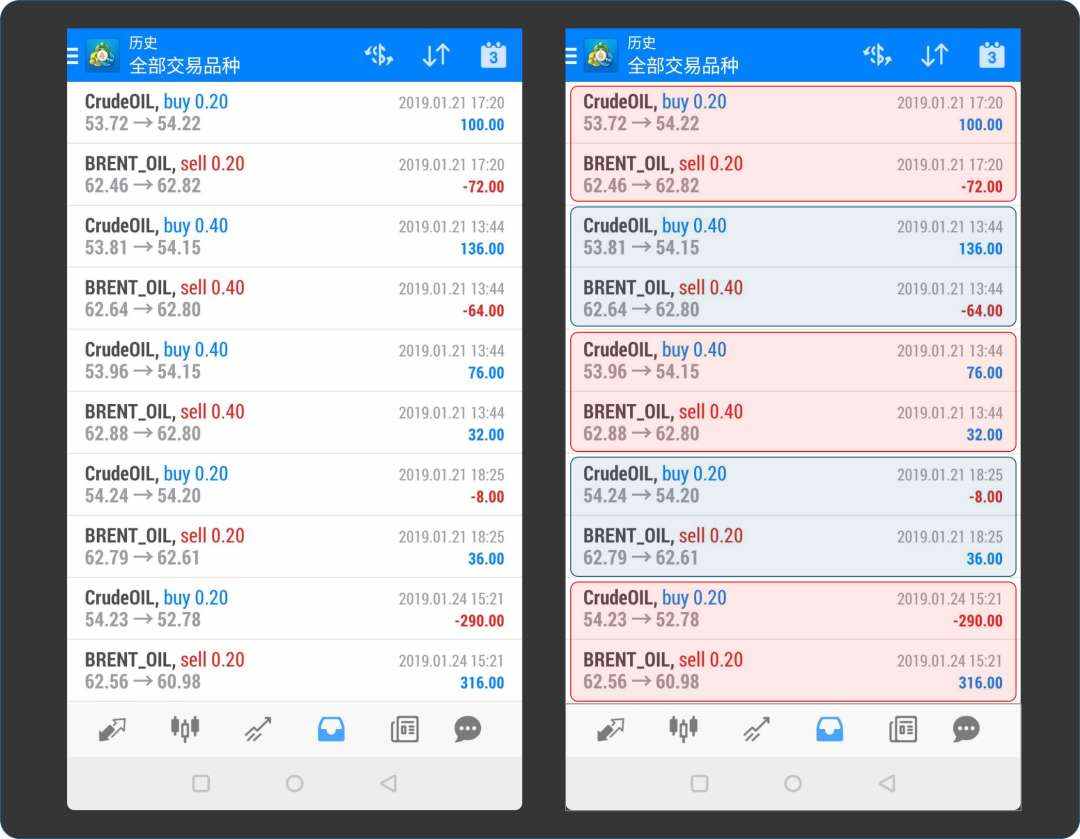 原油量化机器人有介绍吗？收益和风险怎么样？