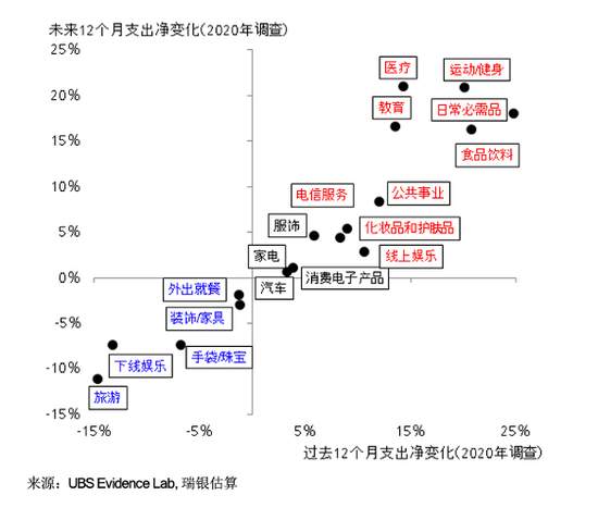 从数据看后疫情时代的产业链和消费行为改变