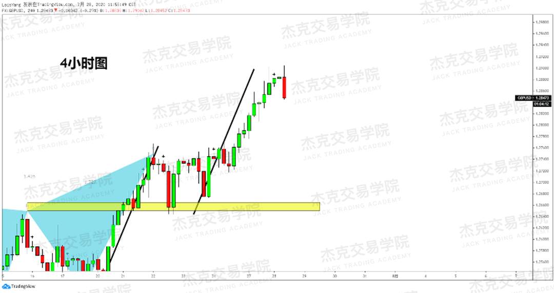 [7月28日策略]黄金/原油/英镑/欧元/美日/澳元/标普/BTC/BCH