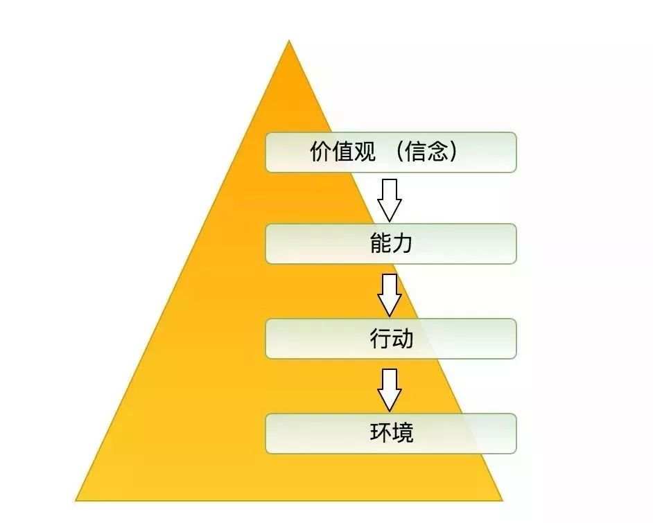 真正的高手，都有破局思维！