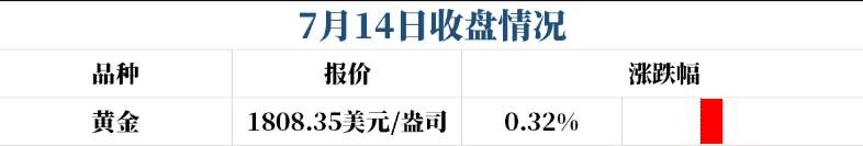 作为投资者如何迅速把握黄金动态？