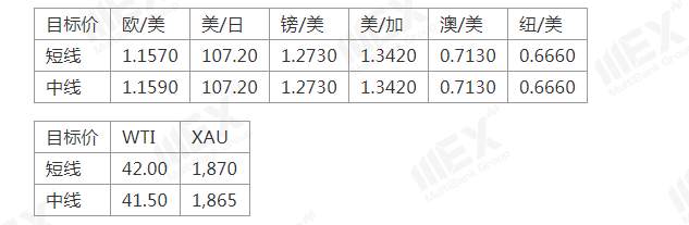 MEXGroup：日内数据较为清淡，注意情绪的变化