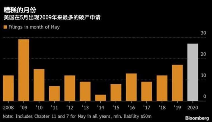 满眼萧条会促使ADP就业300万？黄金这个时候更不能接盘