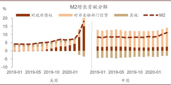 警惕房地产泡沫风险 重视央行准财政功能