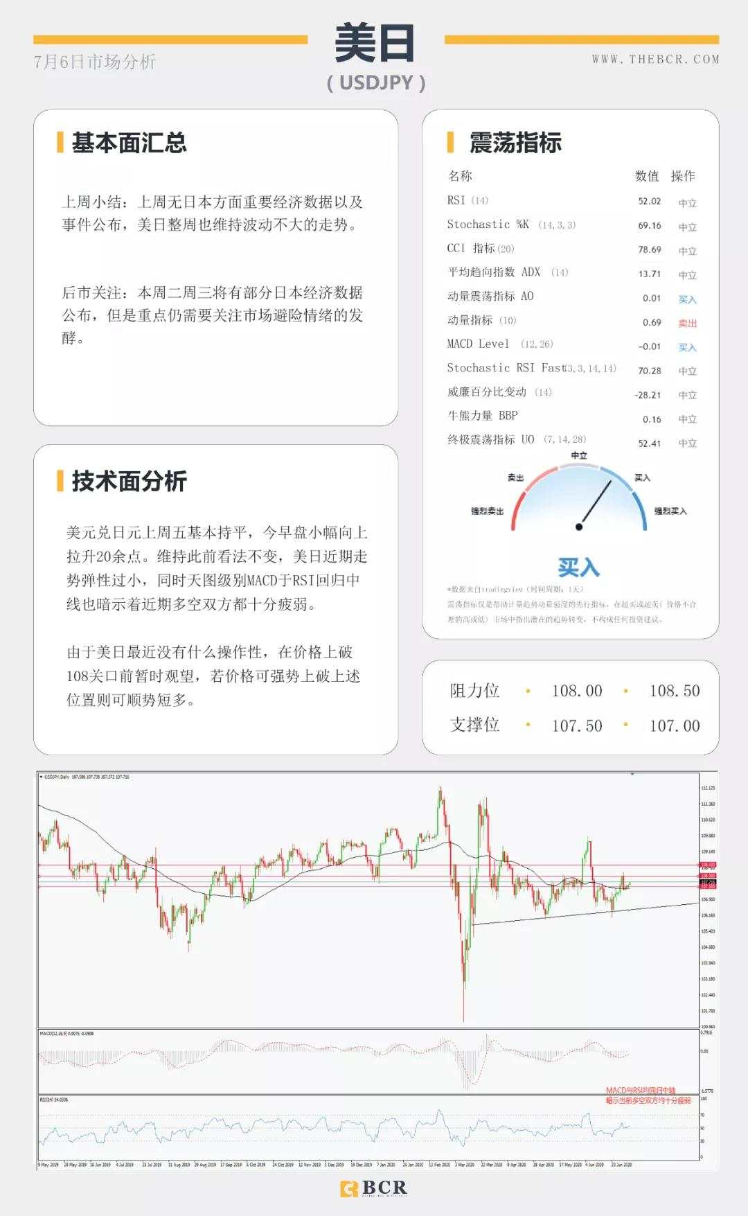 BCR7.6日货币、黄金、原油市场分析