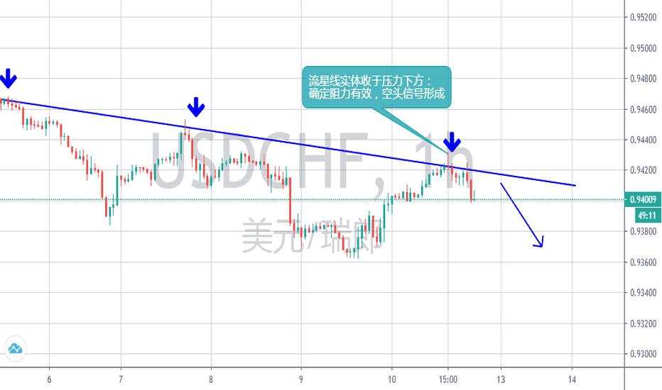 美瑞空头依旧，顺势操作