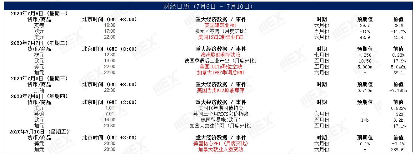 MEXGroup：避险情绪上升，短线可关注美元