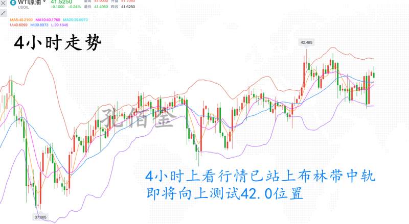 孔佰金：原油v型反转后回调！41.4继续多！限时免费指导！