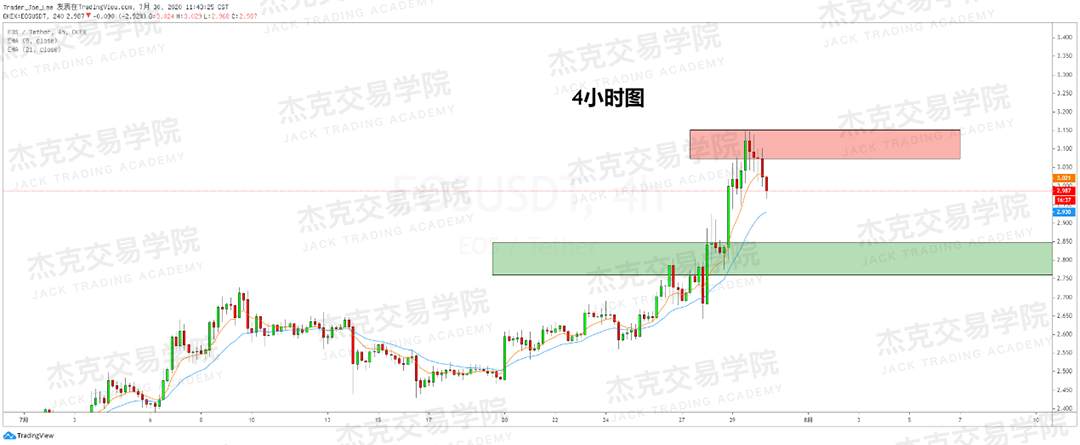 [7月30日策略]黄金/原油/英镑/欧元/美日/澳元/标普/BTC/BCH