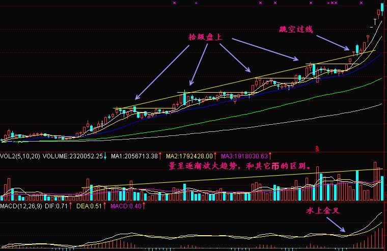 实战交易技巧（四十一）多头上涨无力  上方重重压制