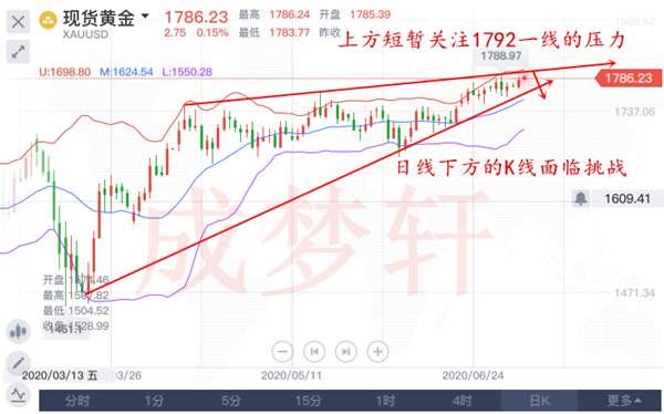 成梦轩：7.7黄金隔夜全网公开策略多空双杀斩10点!早盘如何操作