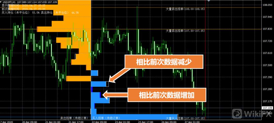 【交易商动态】安达：升级版OANDA挂单持仓指标「Orderbook３」介绍