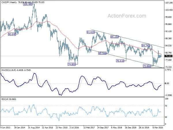 Euro Started Medium Term Up Trend With Break of Key Resistance Against Dollar