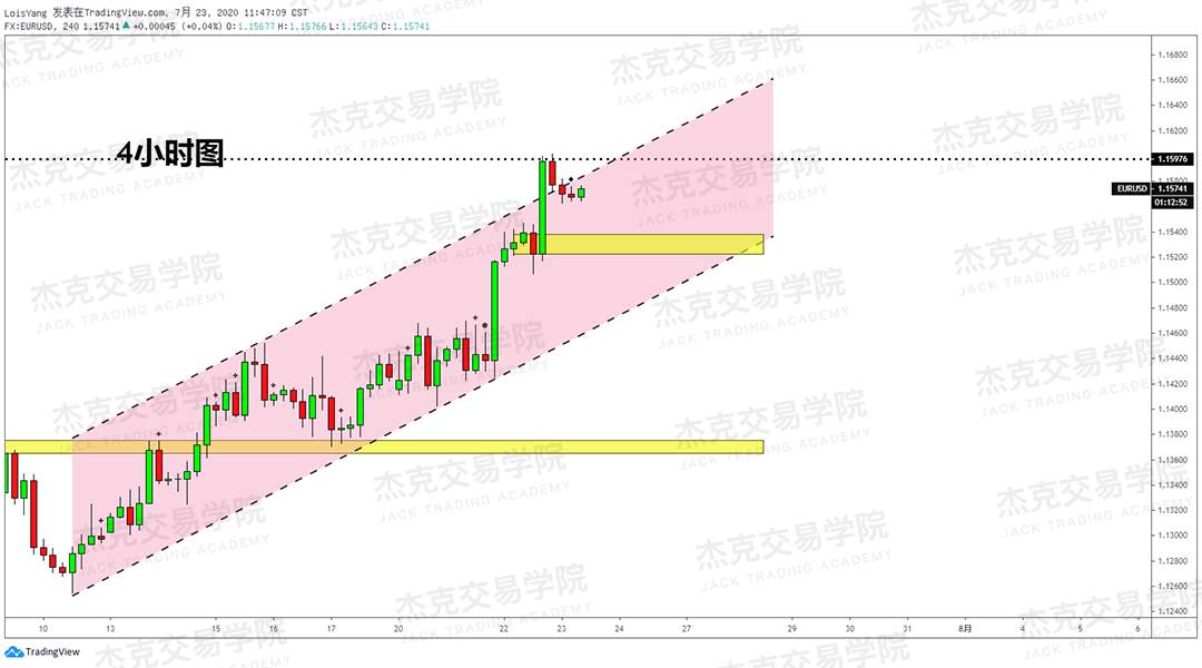 [7月23日策略]黄金/原油/英镑/欧元/美日/澳元/标普/BTC/BCH