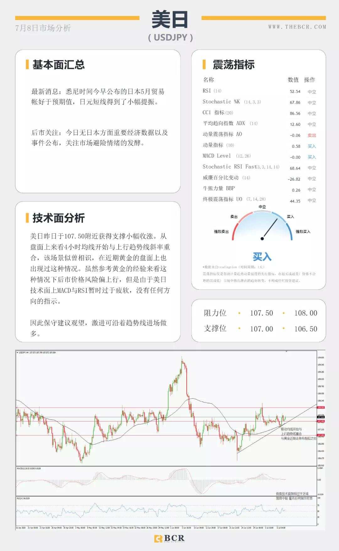 BCR7.8日货币、黄金、原油市场分析