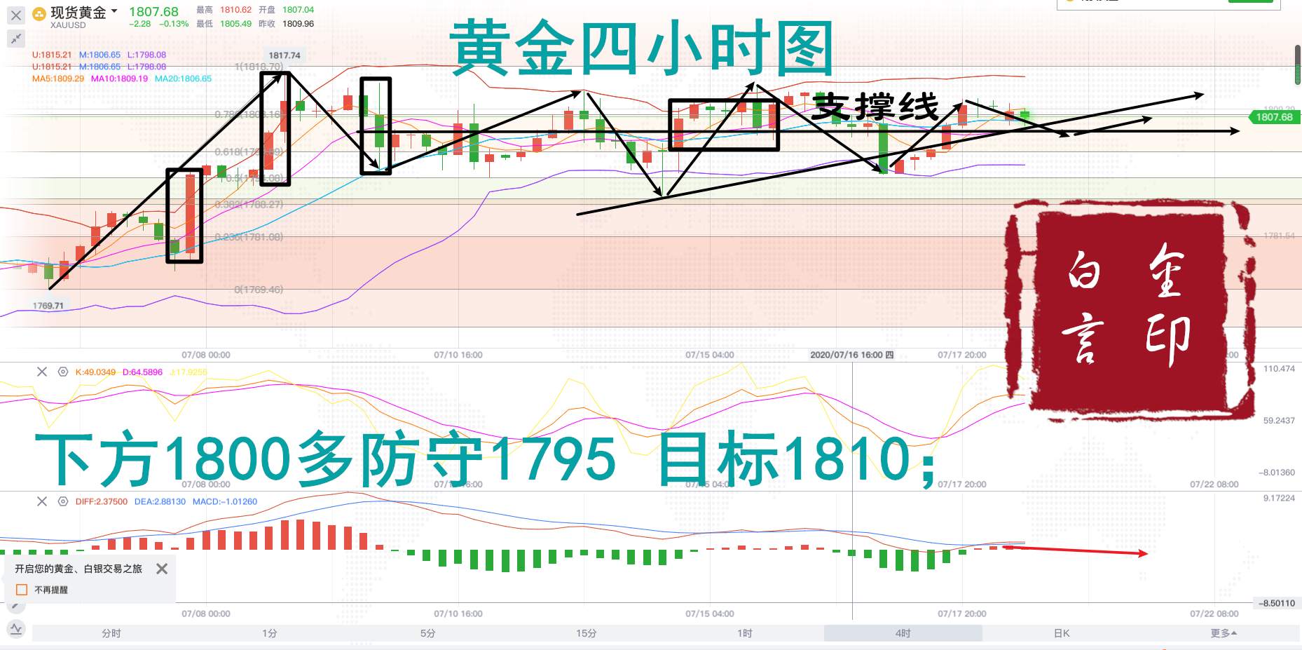 白言金：黄金有望再破新高，精准布局稳获利。