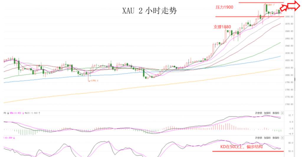 MEXGroup：$50免费账户丨晚间专题技术报告2020-07-24