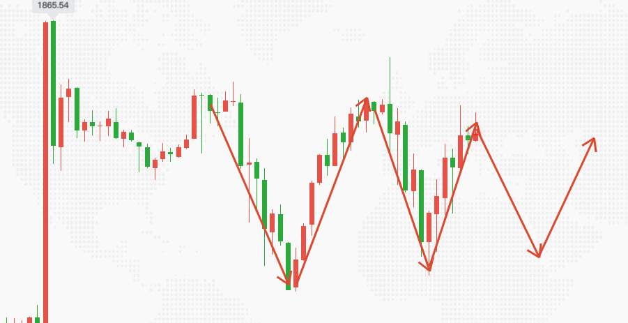 尹溢海：7.23黄金后市还有利润拿，白银回调解套有望