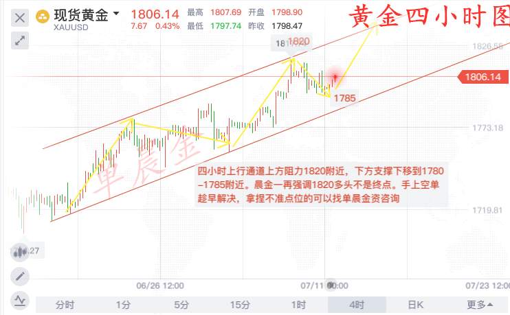 单晨金：周评完美预测黄金如期上涨、1810下方可短空一次！