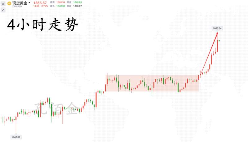 孔佰金：黄金暴涨盈利不断！空单没戏了？这些位置空还有利润！