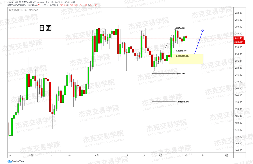 [7月13日策略]黄金/原油/英镑/欧元/美日/澳元/标普/BTC/BCH