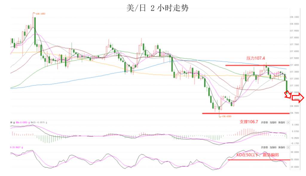 MEXGroup：晚间专题技术报告2020-07-15