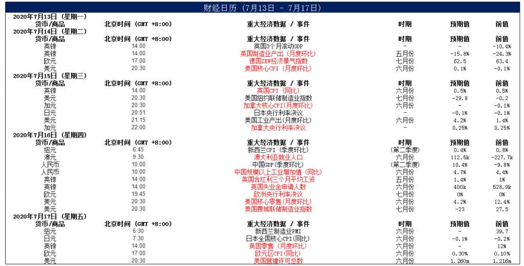 MEXGroup：晚间专题技术报告2020-07-16