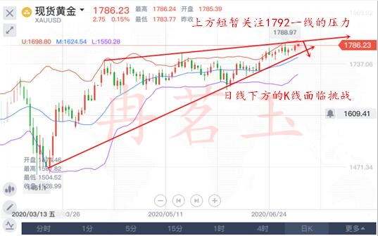 冉茗玉：7.7黄金欲冲新高1795，今日操作建议助你盈利15点！