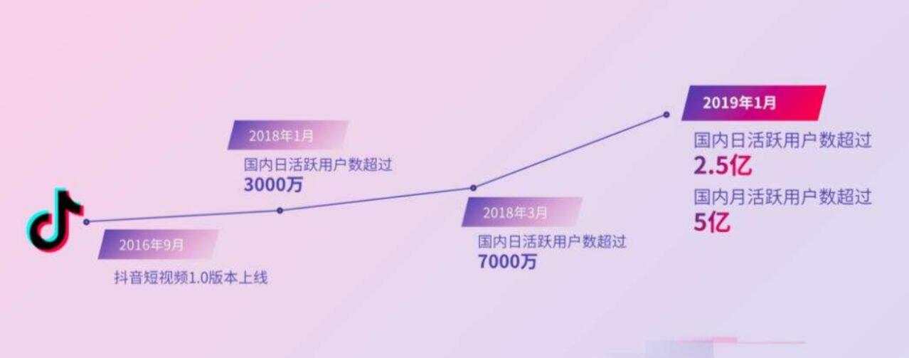字节跳动冲破基因阻碍完成教育使命，黄金就看戏吧