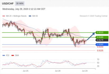 （7月29日）今日J2T捷仕分析师观点