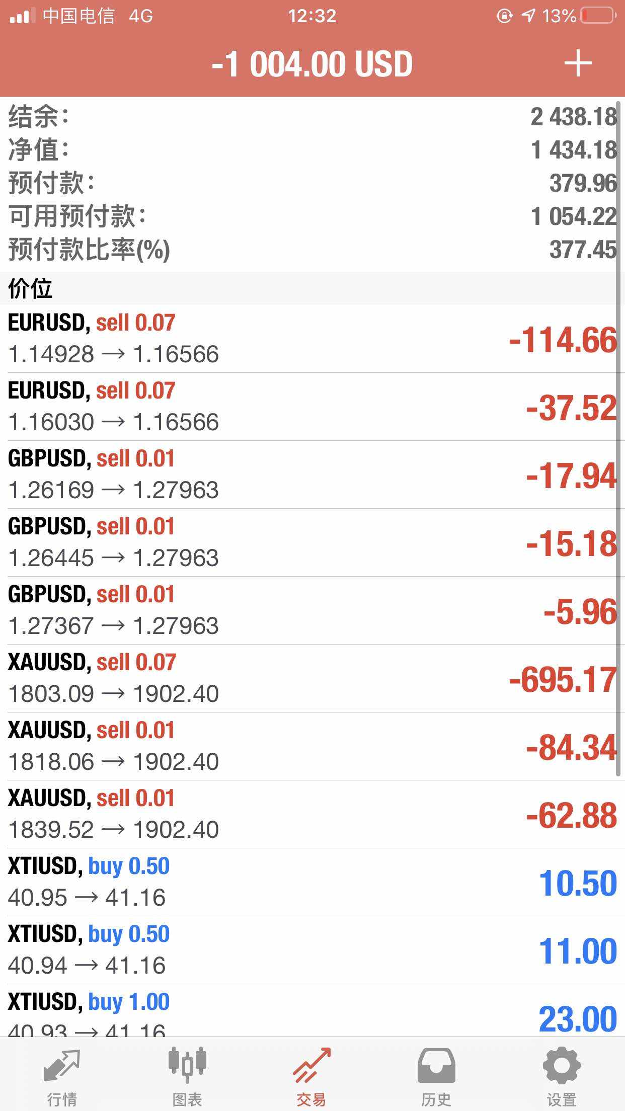 1.4万实盘不到140万不封贴