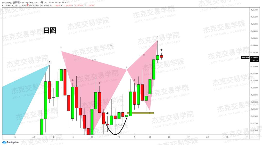 [7月16日策略]黄金/原油/英镑/欧元/美日/澳元/标普/BTC/BCH