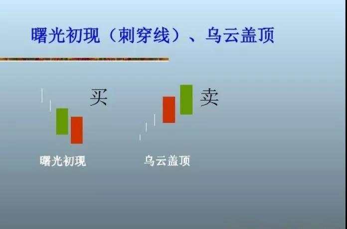 李瑜菲：K线重要反转形态之乌云盖顶形态