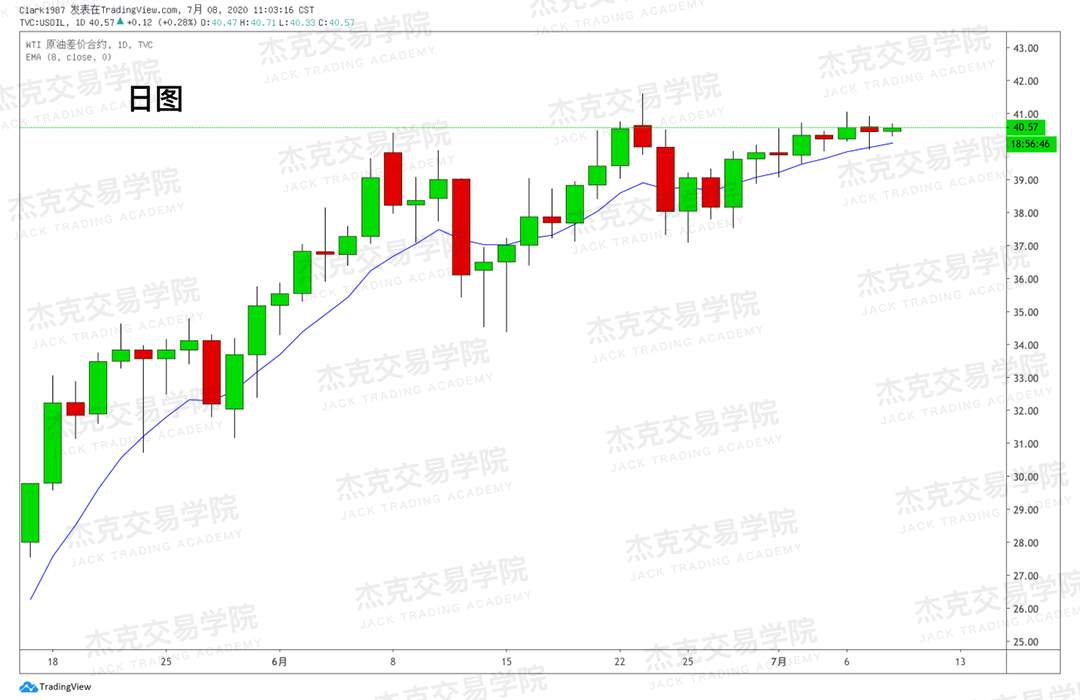 [7月8日策略]黄金/原油/英镑/欧元/美日/澳元/标普/BTC/BCH