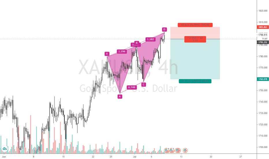 GOLD 3 drive bearish pattern found