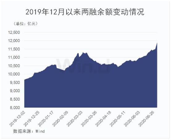你好,3100点!涨涨涨过后,下周还将迎来三大重磅