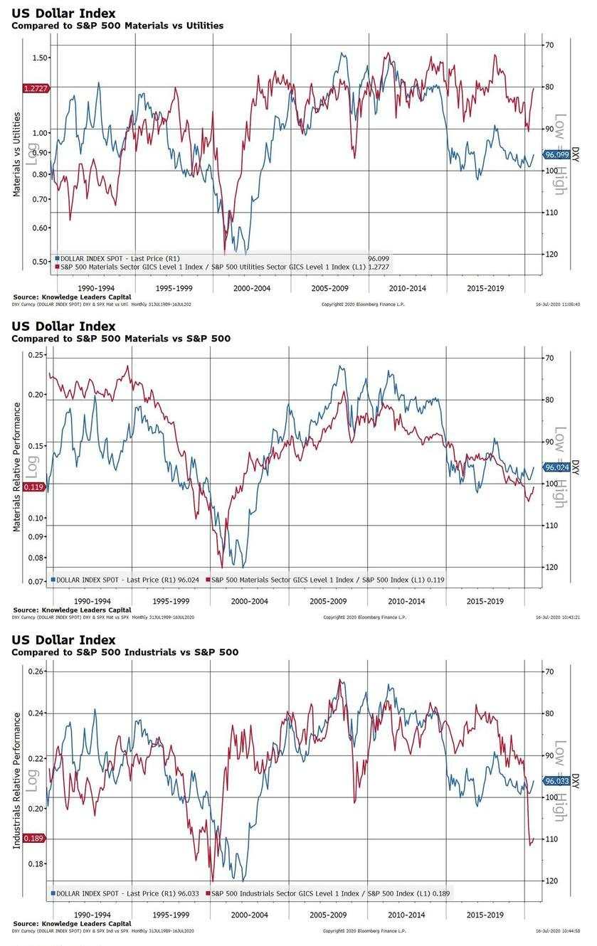 【热点追踪】美元持续走软再现“死叉” ，详解10大投资机会