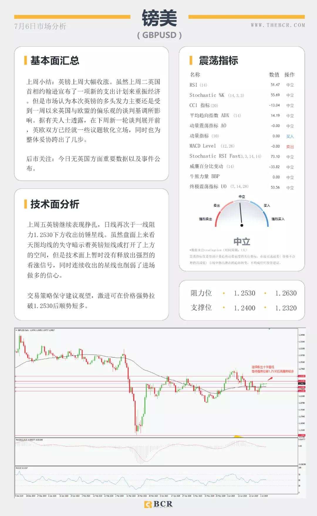 BCR7.6日货币、黄金、原油市场分析