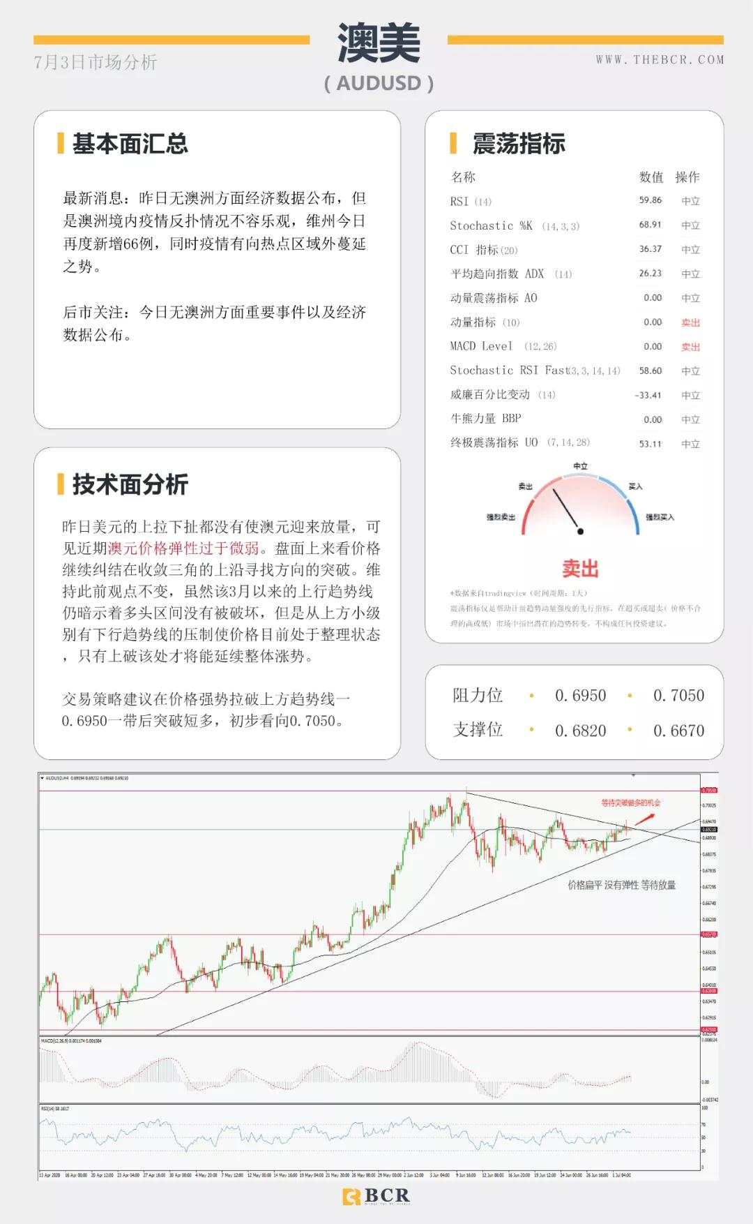BCR7.3日货币、黄金、原油市场分析