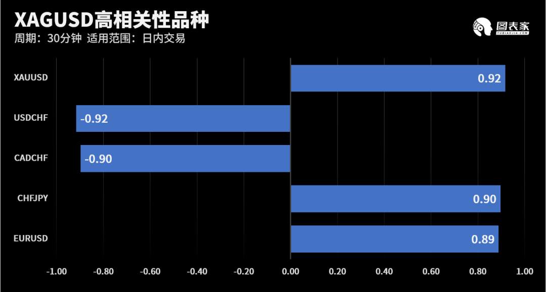 【WisunoFX斯瑞 技术图表】今日交易策略提醒