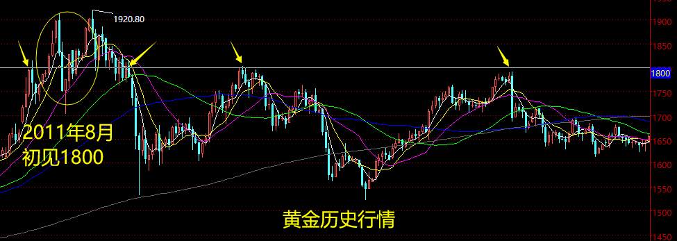 老黑策略：7.8黄金分析策略