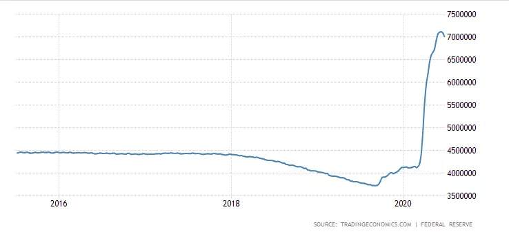 想来想去，黄金的利空只有一个