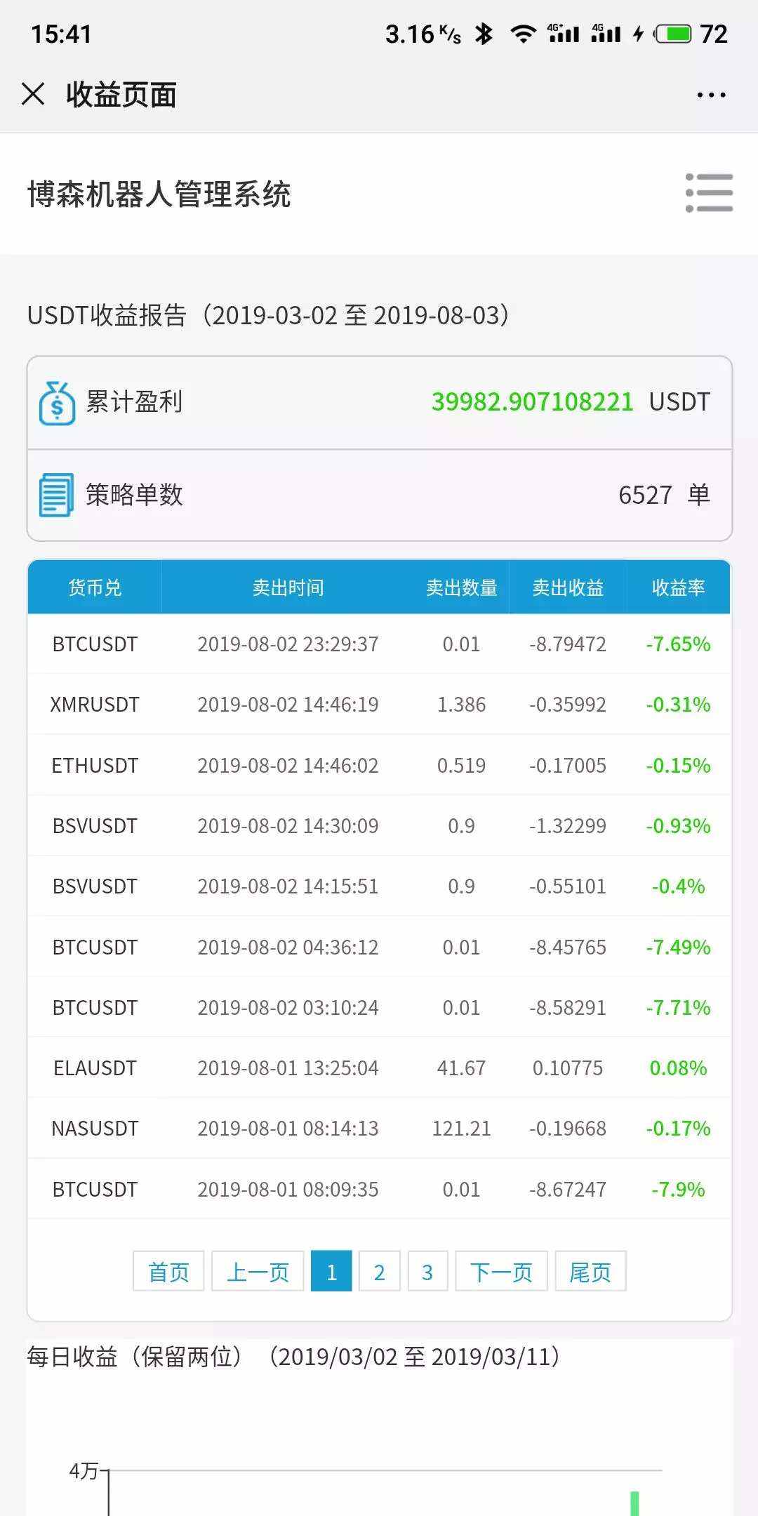 在币圈经常被割韭菜怎么办，量化机器人助你叱咤风云