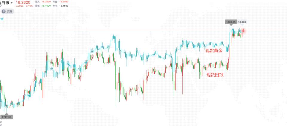 墨竹：黄金强势登陆席卷空头，趋势的上行拐点已现？