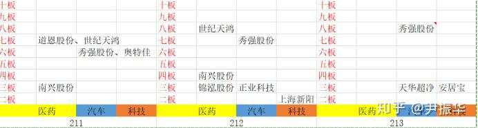 75.周期7：超短大周期的演化S2